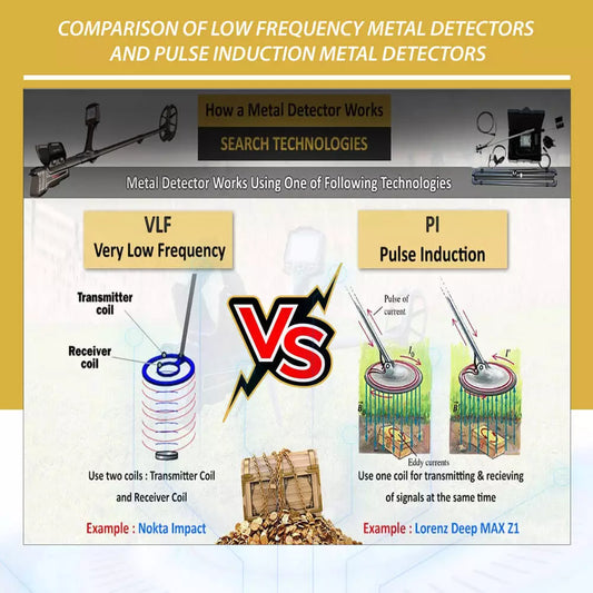 Purchasing a New Metal Detector: Very Low Frequency (V.L.F) - VS - Pulse Induction (P.I.)